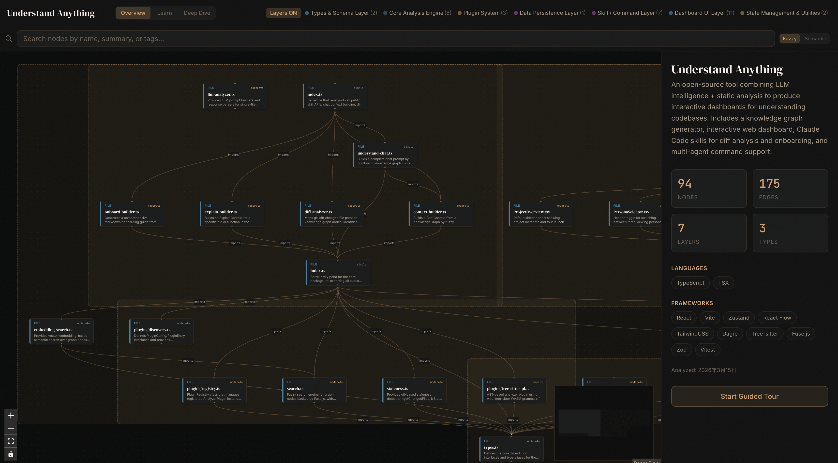 Understand Anything actual dashboard screenshot